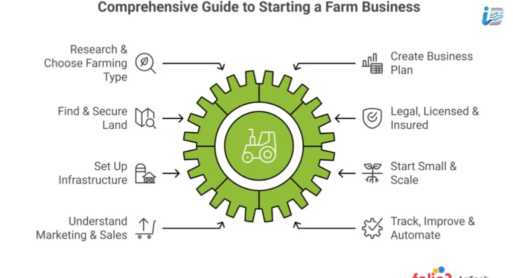 Major Themes in This Animal Farm Guide