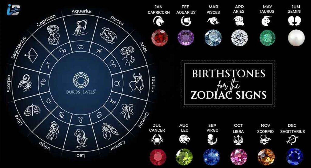 Zodiac Signs, Birth Months, and Their Traditional Birthstones